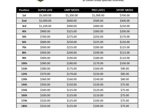 STD Payout Sheet