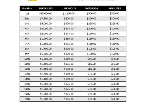 MountaineerNationalsPayout_page-0001 MountaineerNationalsPayout_page-0001